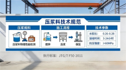 秀屿本地工厂讲解:说一遍公路压浆料和铁路压浆料的区别